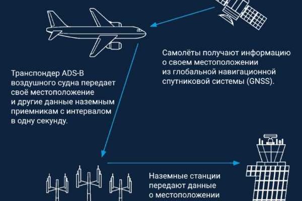 Что такое кракен сайт