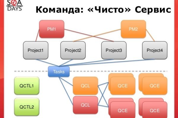 Кракен 15 сайт